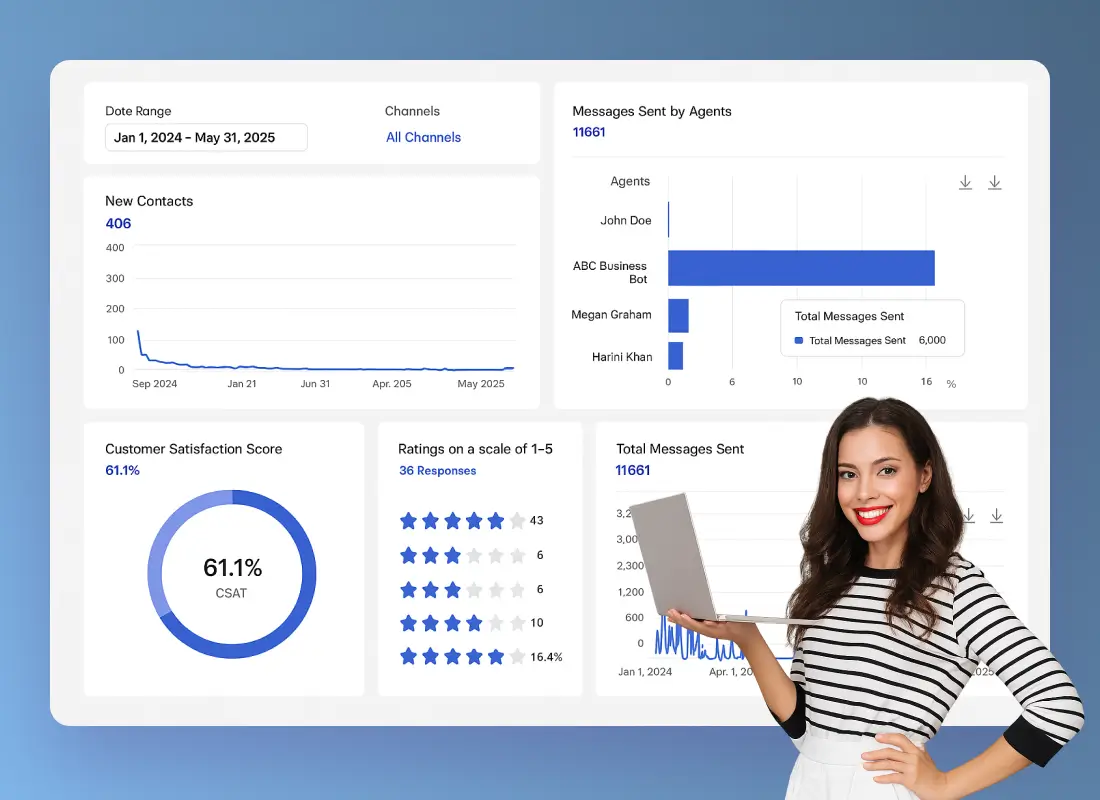 Analytics Dashboard